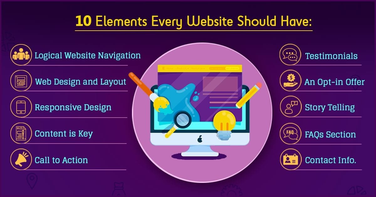 10 Essential Elements for a Well-Designed Website