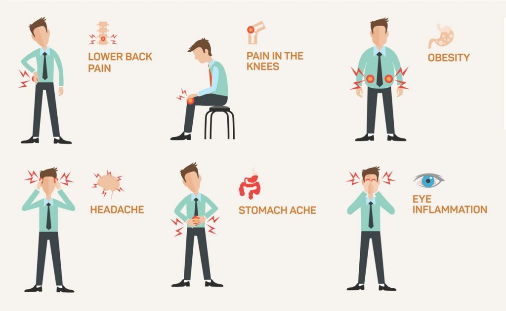 Office Syndrome – Symptoms & Treatment