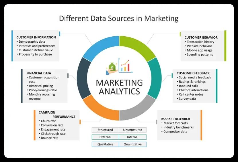 The Role of Market Research in Your Product Strategy Guide: Importance of Data-Driven Decisions