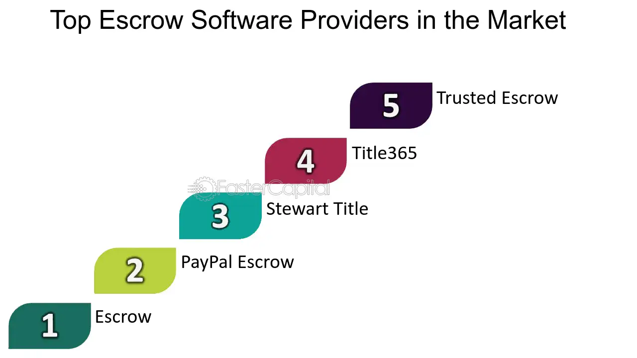 5 Benefits of Choosing the Right Software Escrow Companys